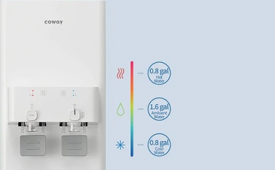 Tank capacity: hot water 0.8 gal, ambient water 1.6 gal, cold water 0.8 gal
